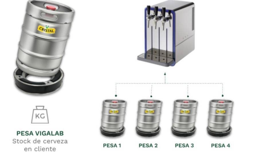 Innovadora solución para el monitoreo del consumo y frescura de los barriles de cerveza gana concurso