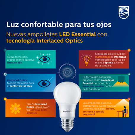tifón recibo fuente Signify lanza al mercado las nuevas ampolletas LED de Philips con un patrón  inspirado en girasoles - Diario Sostenible